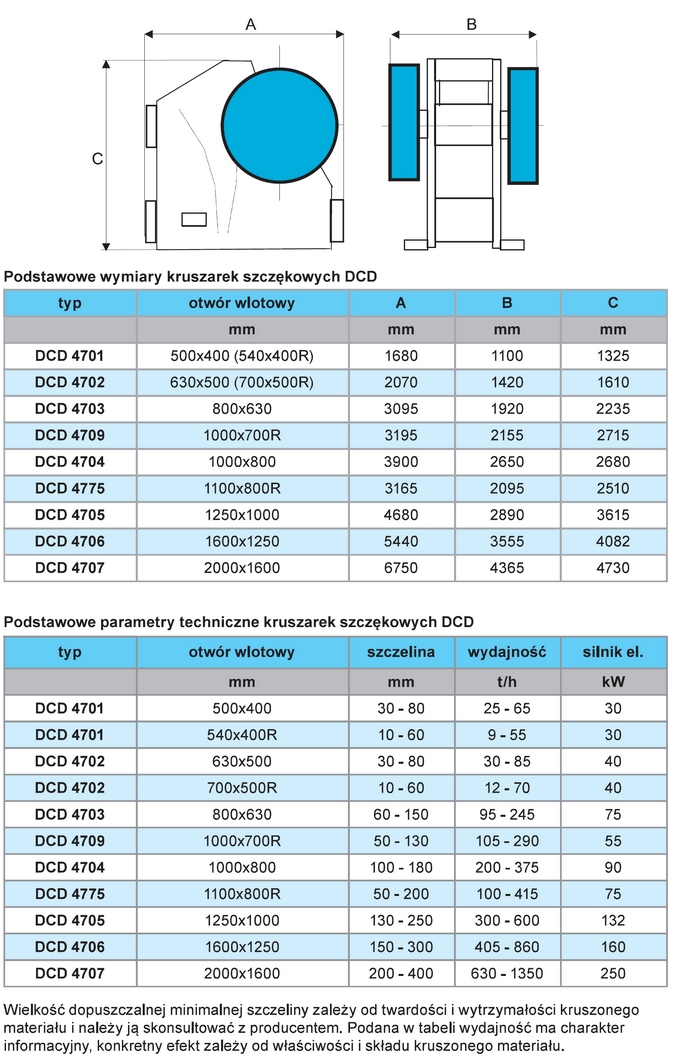 Tabela prezentuje otwory wejciowe kruszarek szczkowych DCJ