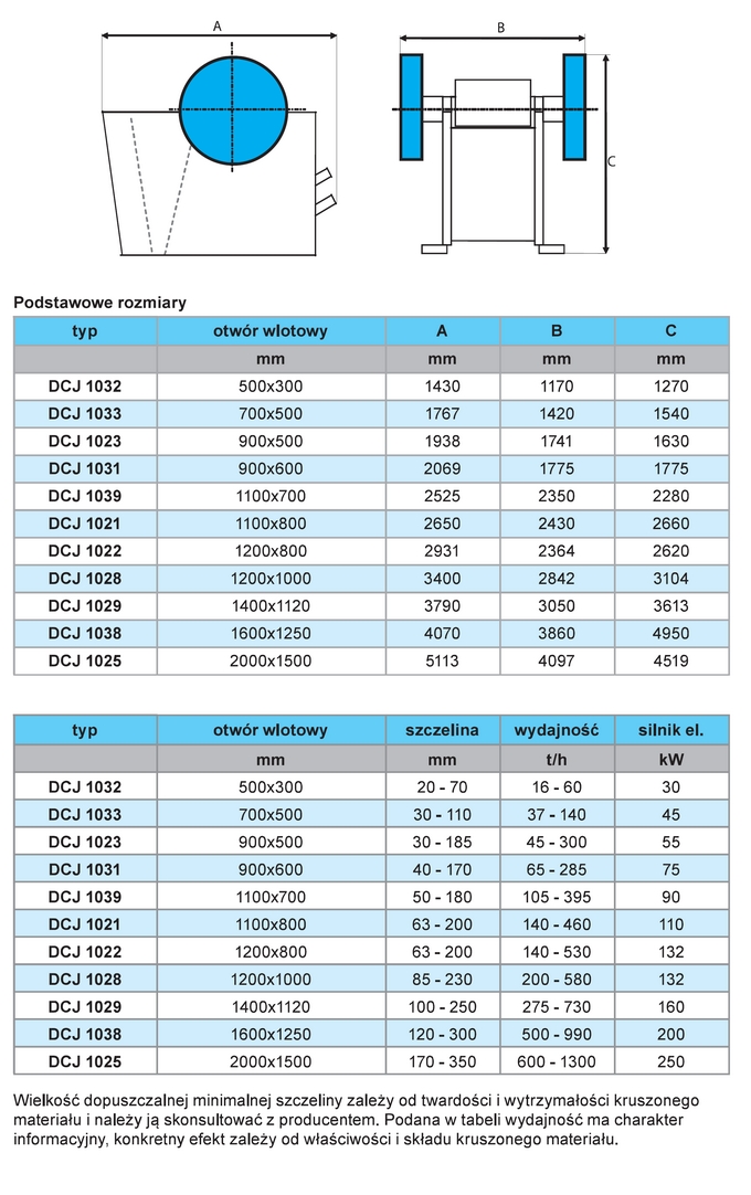 Tabela z parametrami kruszarki szczkowej - typy maszyn i dostpne wydajnoci