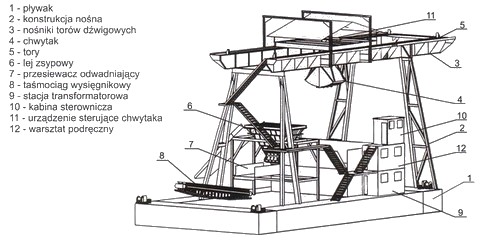 Pogbiarka chwytakowa